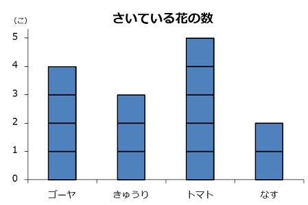 棒グラフ