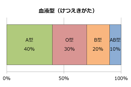 帯グラフ