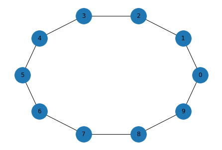 Watts-Strogatz Graph