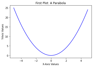 Parabola