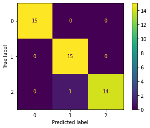 PetalConfMAtrix