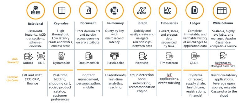 General - Data n Storage Refresher